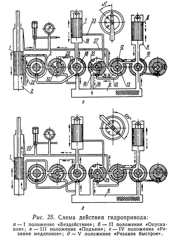 872А Гідравлічна схема механической ножовки